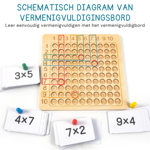 Math Game – Learning to Count Through Play