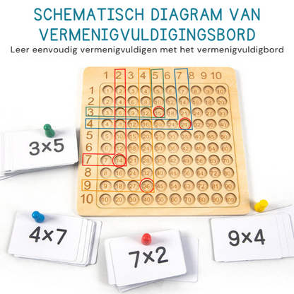 Math Game – Learning to Count Through Play